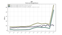 Finite Lived Intangible Assets Accumulated Amortization