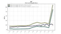 Finite Lived Intangible Assets Net