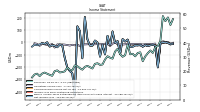 Net Income Loss