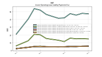 Lessee Operating Lease Liability Payments Due Year Four