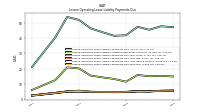 Lessee Operating Lease Liability Payments Remainder Of Fiscal Year