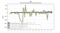 Net Income Loss