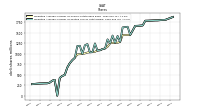 Weighted Average Number Of Diluted Shares Outstanding