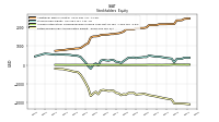 Retained Earnings Accumulated Deficit