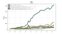 Intangible Assets Net Excluding Goodwill