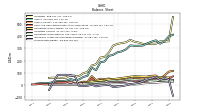 Intangible Assets Net Excluding Goodwill