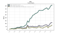 Cash And Cash Equivalents At Carrying Value