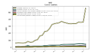 Contract With Customer Liability Current