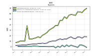 Income Tax Expense Benefit