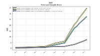 Finite Lived Intangible Assets Accumulated Amortization