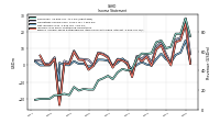 Net Income Loss