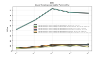 Lessee Operating Lease Liability Payments Due Next Twelve Months