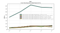 Lessee Operating Lease Liability Undiscounted Excess Amount