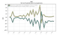 Net Cash Provided By Used In Investing Activities