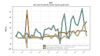 Net Income Loss