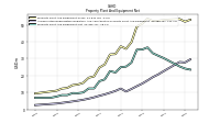 Accumulated Depreciation Depletion And Amortization Property Plant And Equipment