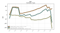 Retained Earnings Accumulated Deficit