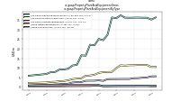 Property Plant And Equipment Grossus-gaap: Property Plant And Equipment By Type