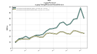 Revenuesus-gaap: Timing Of Transfer Of Good Or Service