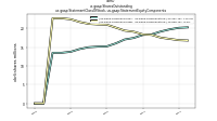 Shares Outstandingus-gaap: Statement Class Of Stock, us-gaap: Statement Equity Components