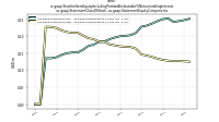 Stockholders Equity Including Portion Attributable To Noncontrolling Interestus-gaap: Statement Class Of Stock, us-gaap: Statement Equity Components
