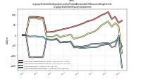 Stockholders Equity Including Portion Attributable To Noncontrolling Interestus-gaap: Statement Equity Components