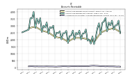 Allowance For Doubtful Accounts Receivable Current