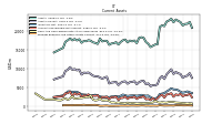 Prepaid Expense And Other Assets Current