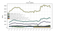 Contract With Customer Liability Current