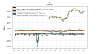 Other Nonoperating Income Expense