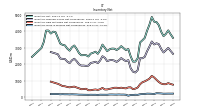 Inventory Work In Process Net Of Reserves