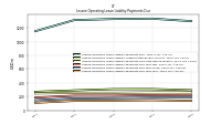 Lessee Operating Lease Liability Payments Due Year Four