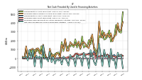 Net Cash Provided By Used In Financing Activities