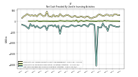 Net Cash Provided By Used In Investing Activities