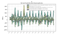 Increase Decrease In Accounts Receivable