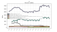 Deferred Income Tax Liabilities Net