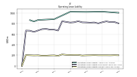 Operating Lease Liability Current