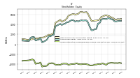 Accumulated Other Comprehensive Income Loss Net Of Tax