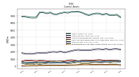 Prepaid Expense And Other Assets Current