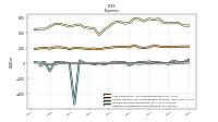 Other Nonoperating Income Expense