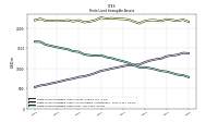 Finite Lived Intangible Assets Net