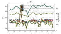 Other Comprehensive Income Loss Net Of Tax