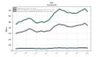 Inventory Work In Process Net Of Reserves