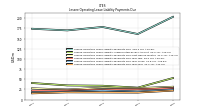 Lessee Operating Lease Liability Payments Due Year Four