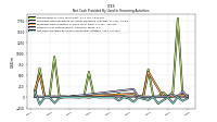 Net Cash Provided By Used In Financing Activities