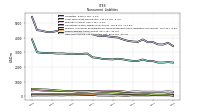 Deferred Income Tax Liabilities Net