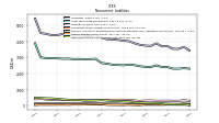 Pension And Other Postretirement Defined Benefit Plans Liabilities Noncurrent