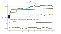 Accumulated Other Comprehensive Income Loss Net Of Tax