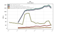 Prepaid Expense And Other Assets Current