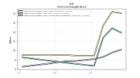 Finite Lived Intangible Assets Accumulated Amortization